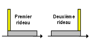 schéma explicatif